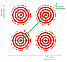 3d-cell-culture-cherry-temp-accuracy-precision