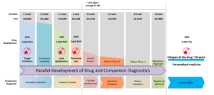 3d-cell-culture-organ-on-chip-drug-development