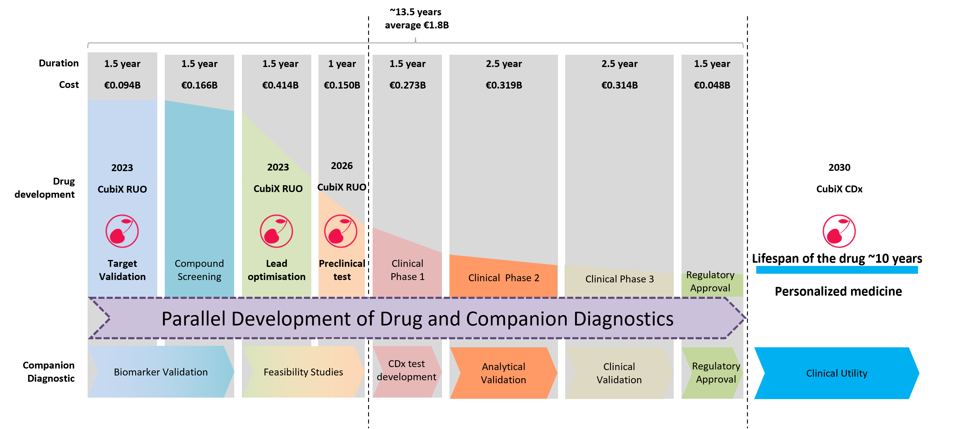 3d-cell-culture-organ-on-chip-drug-development